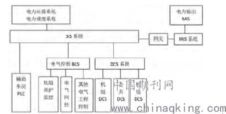 电气工程自动化的智能化技术应用分析