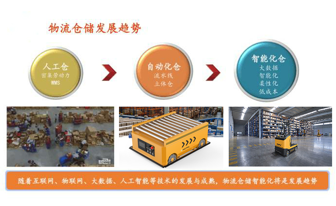 智能物流仓储机器人 电气自动化工程的时代应答